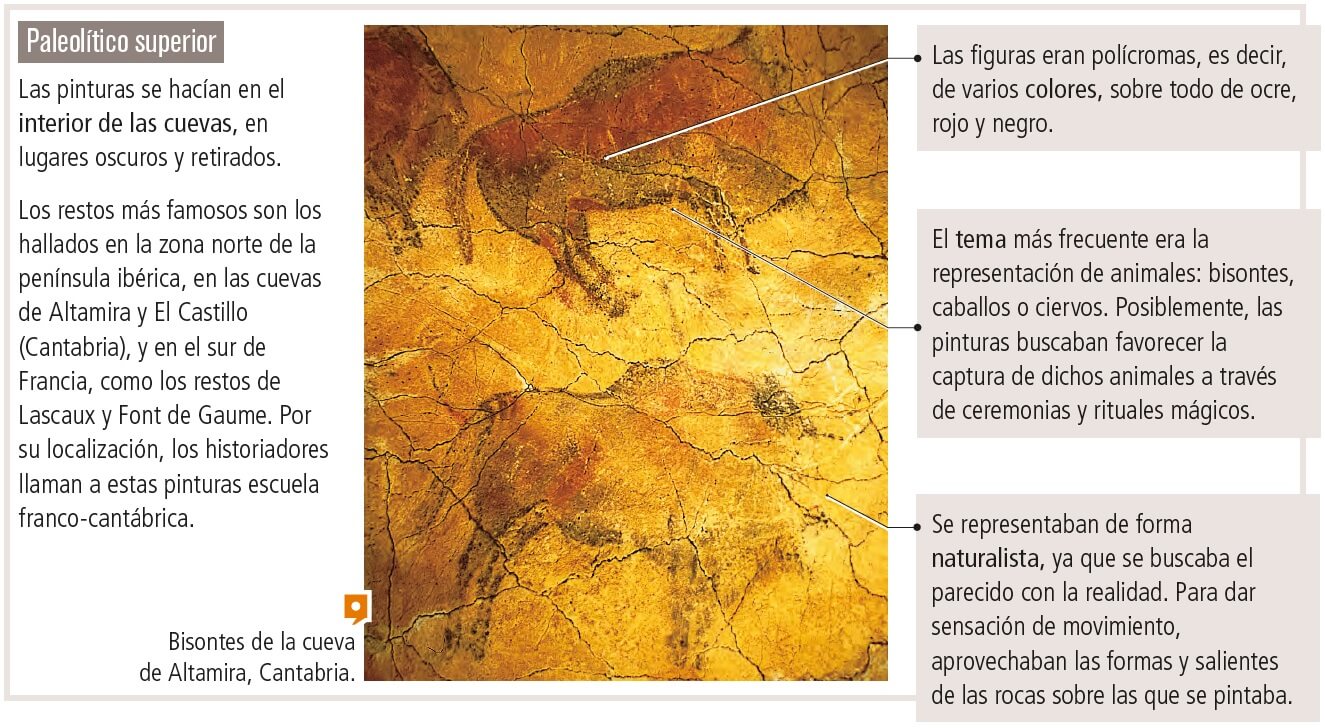 Bisontes de la cueva de Altamira, Cantabria