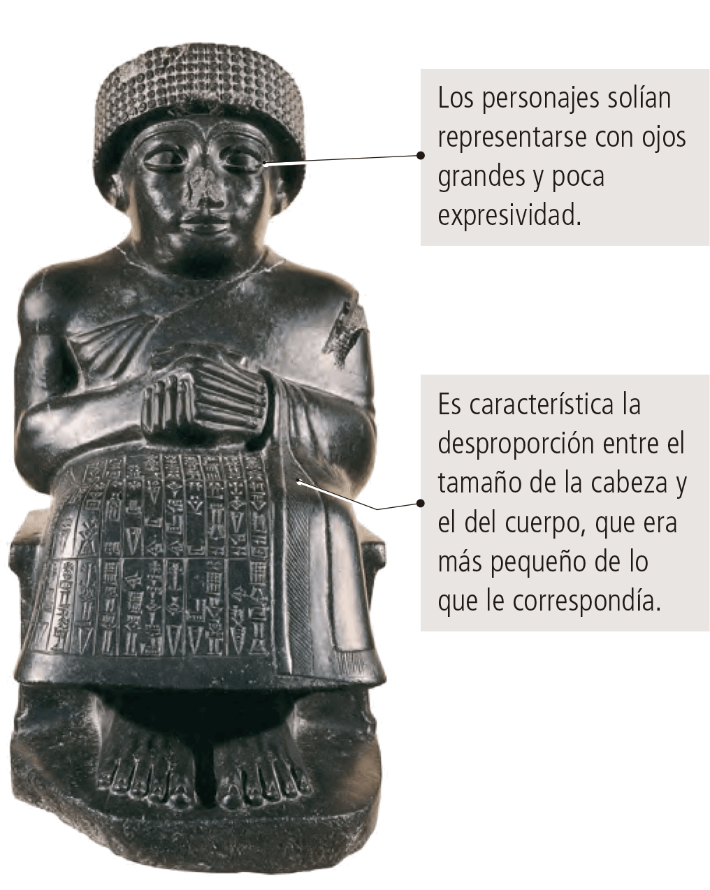 Escultura sumeria del rey Gudea de Lagash