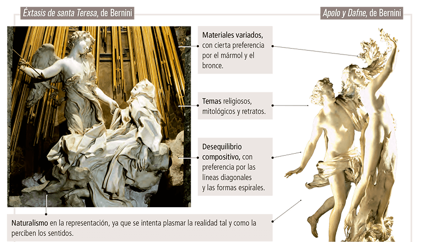 Éxtasis de santa Teresa, de Bernini