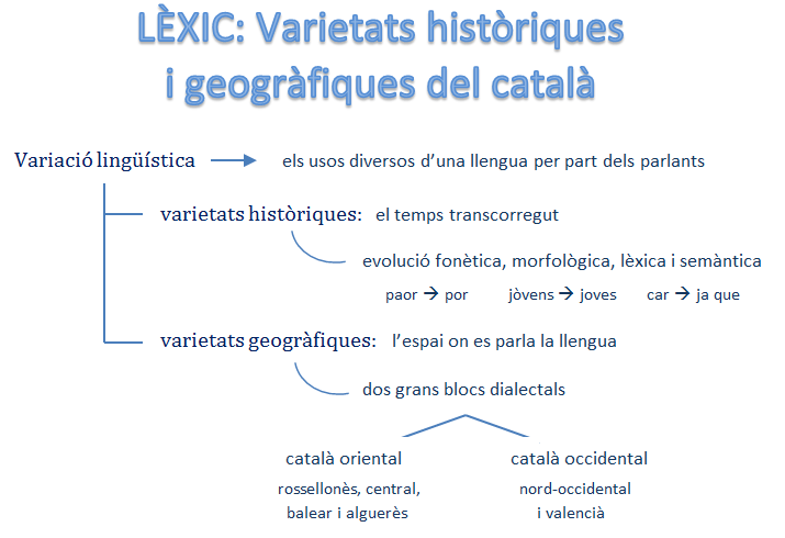 Apunts de Llengua i Literatura Catalana El català oriental i el català